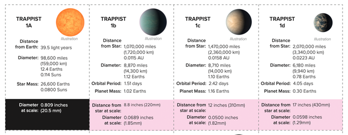 TRAPPIST-1 Scale Model thumbnail