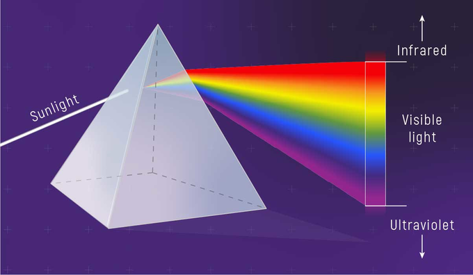 Spectroscopy 101